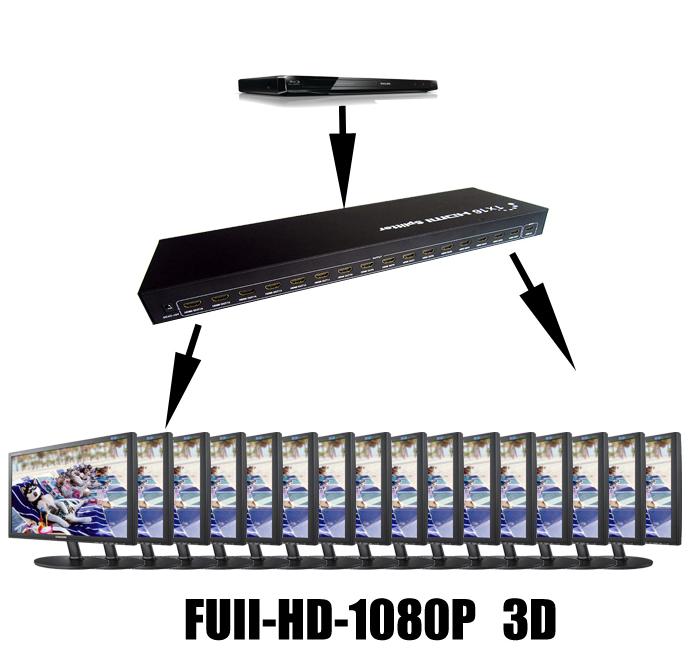 Как из hdmi выхода сделать вход